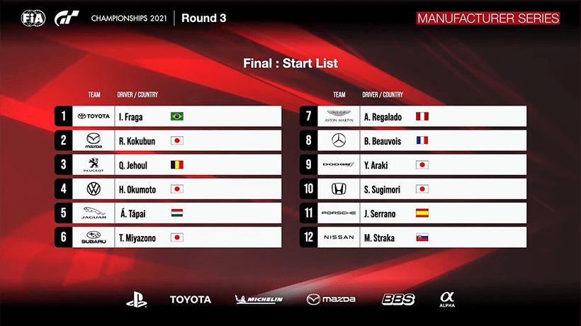 FIAグランツーリスモ選手権2021 ワールドシリーズ ラウンド3,マニュファクチャラーシリーズ,代表選手リスト