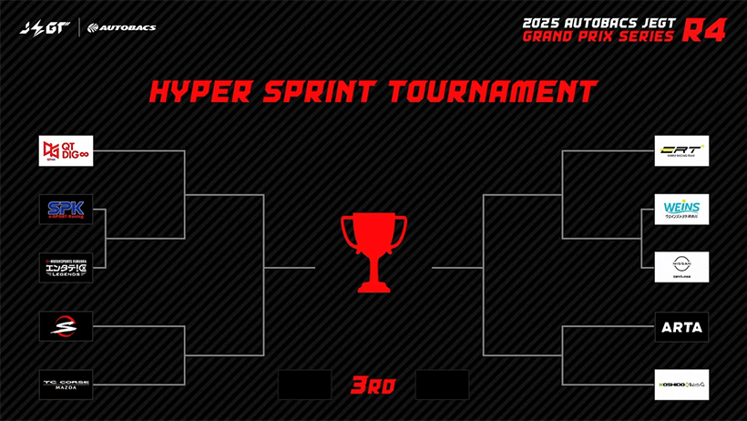 2025 AUTOBACS JEGT,ROUND4,ハイパースプリント・トーナメント